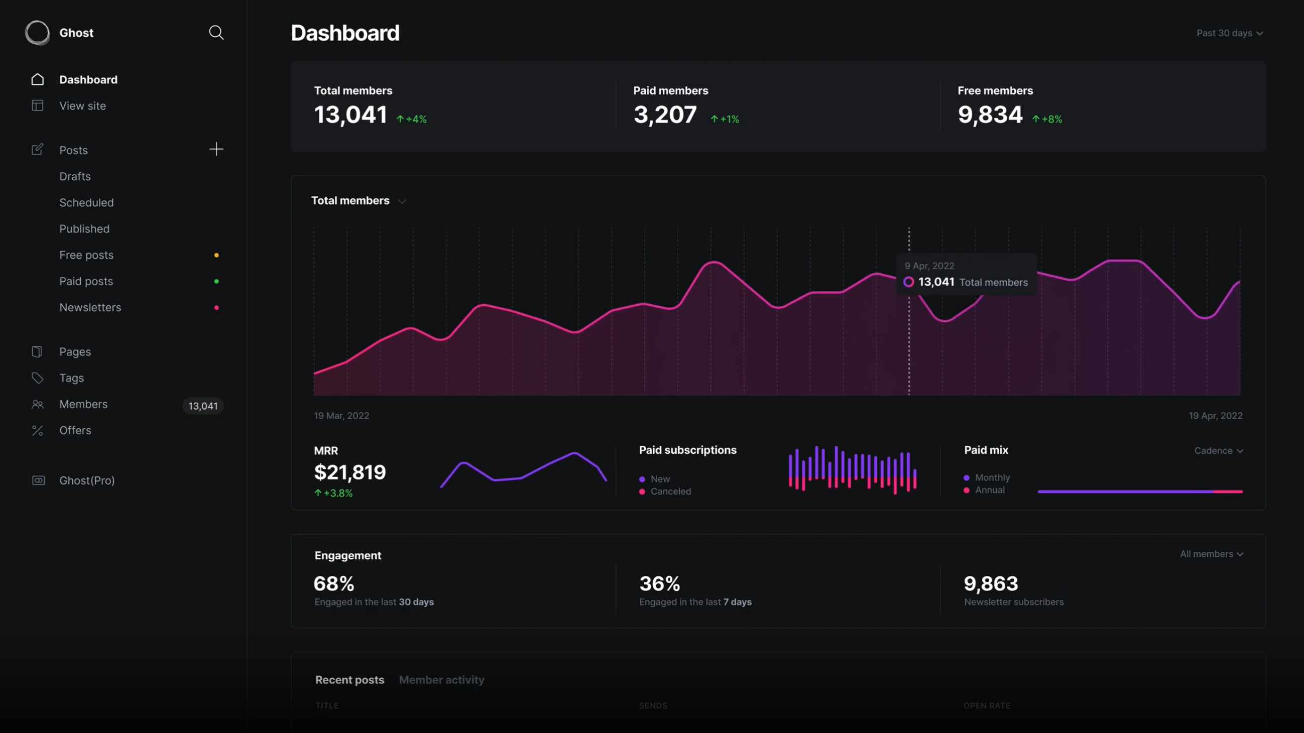 Complete Guide to Amazon Affiliates on Ghost CMS: Setup, Automation, and Optimization